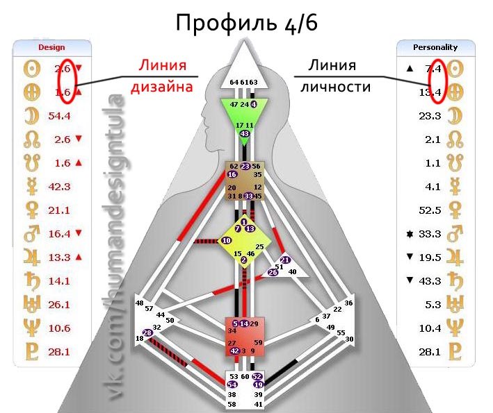 Карта человека дизайн человека по дате рождения