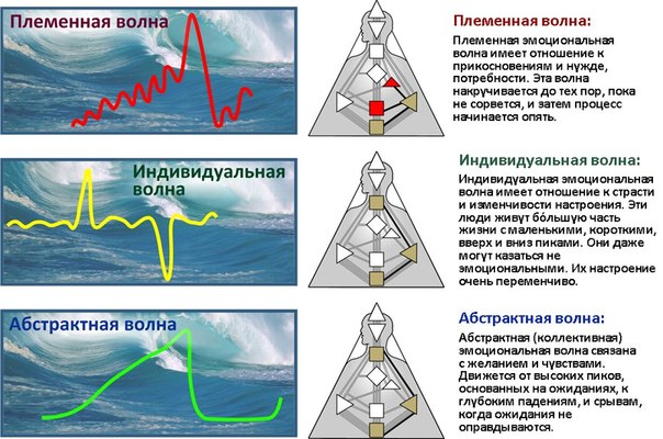 Внутренний Авторитет в Дизайне Человека