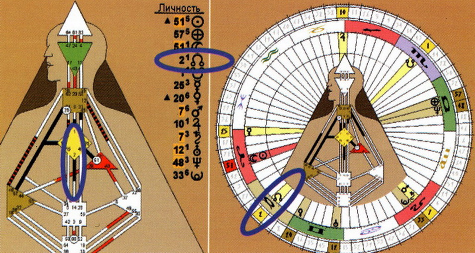 Карта солнце личность человека