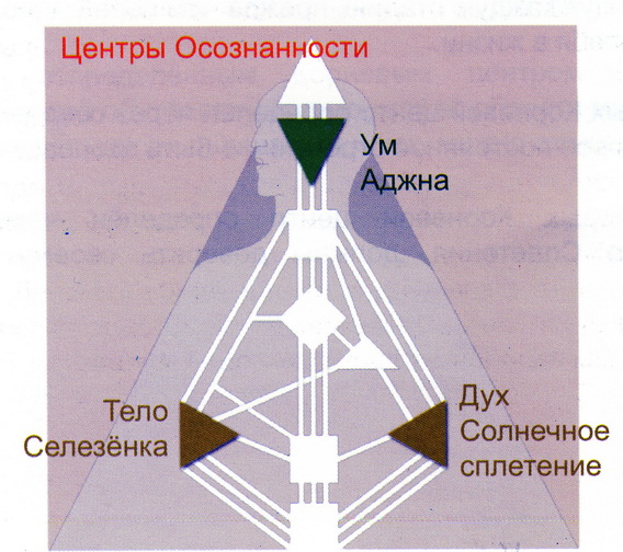 Правоугольный инкарнационный крест объяснения