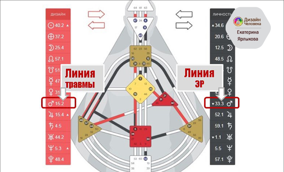 Крест совершенствования дизайн человека