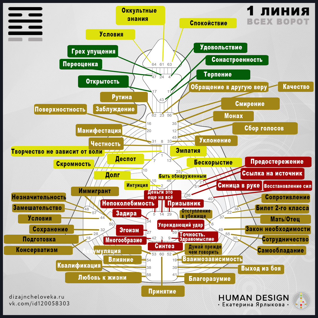 Аура генератора дизайн человека