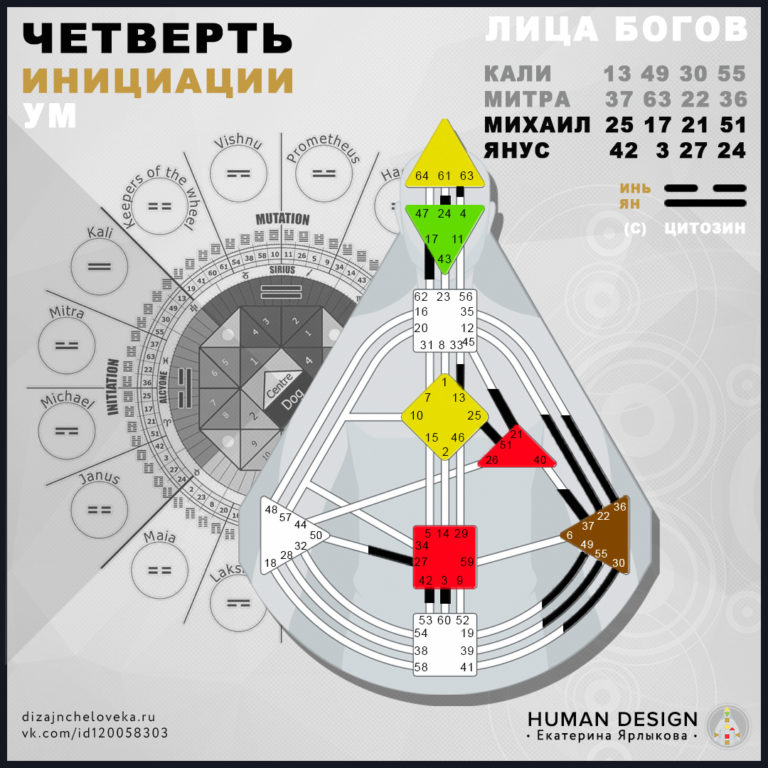 Кресты в дизайне человека