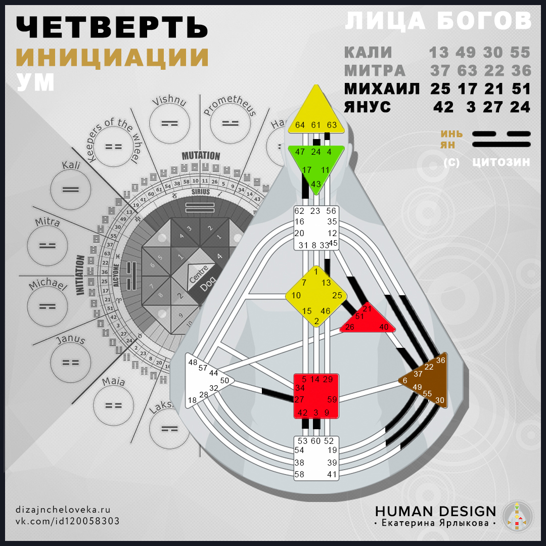 Крест совершенствования дизайн человека