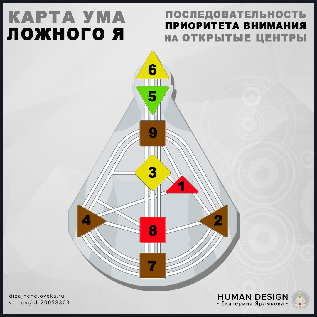 Карта человека дизайн человека