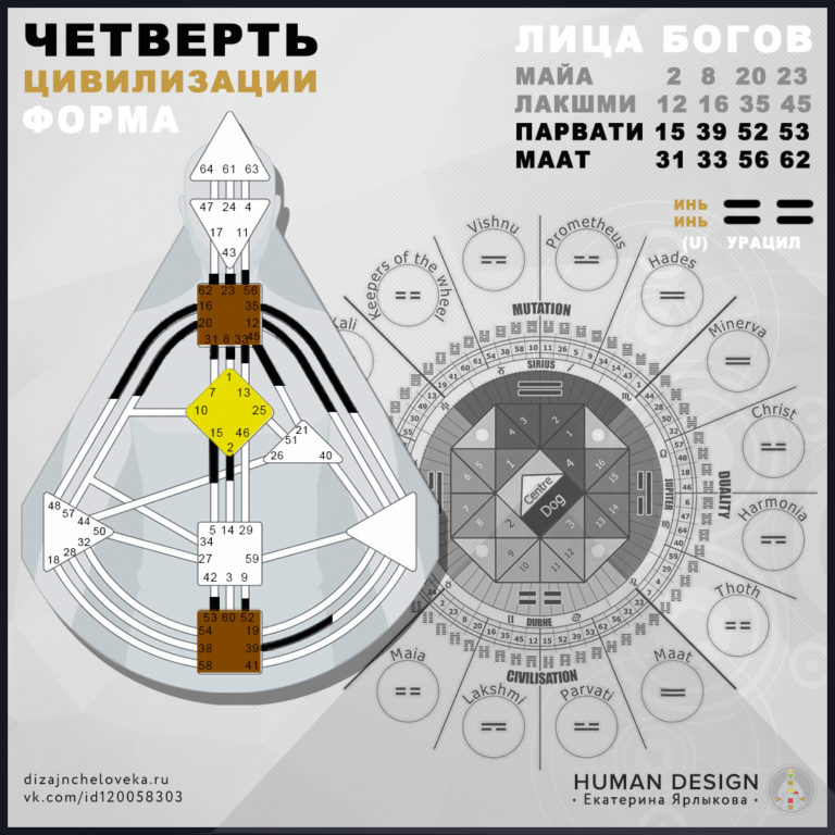 Манифестор генератор дизайн человека