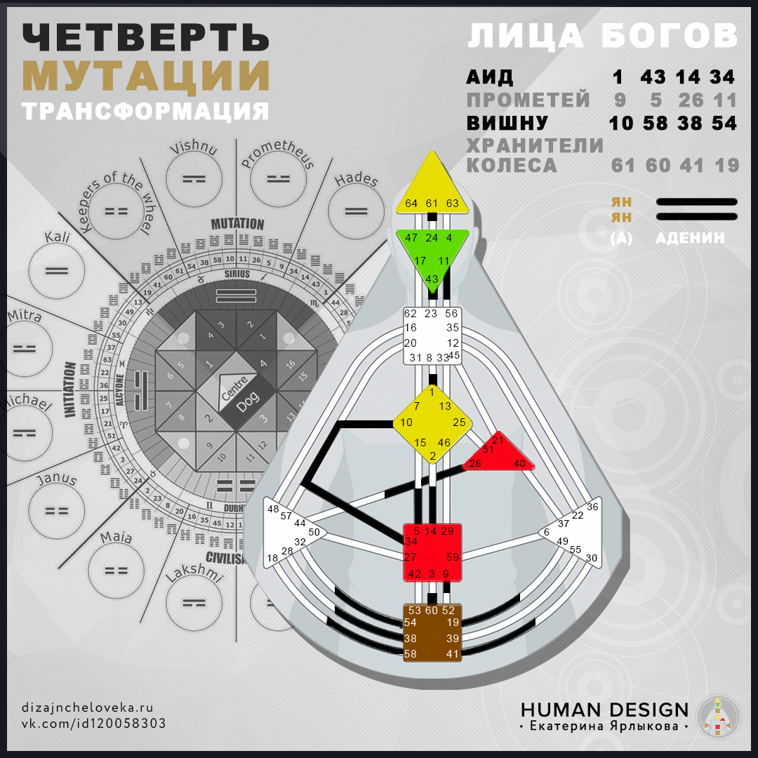 Эмоциональный генератор дизайн человека