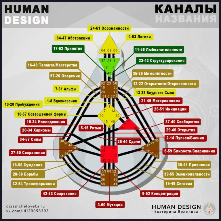 Крест объяснения дизайн человека