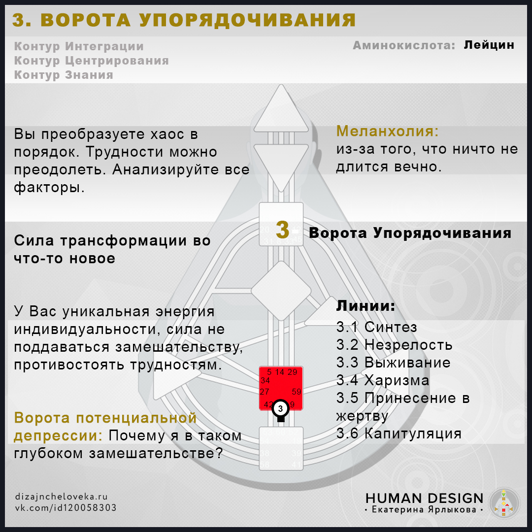 Карта сна в дизайне человека