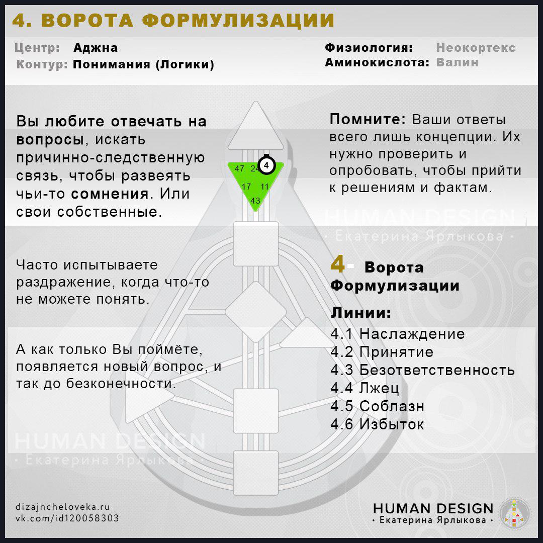 Карта человека дизайн человека по дате рождения