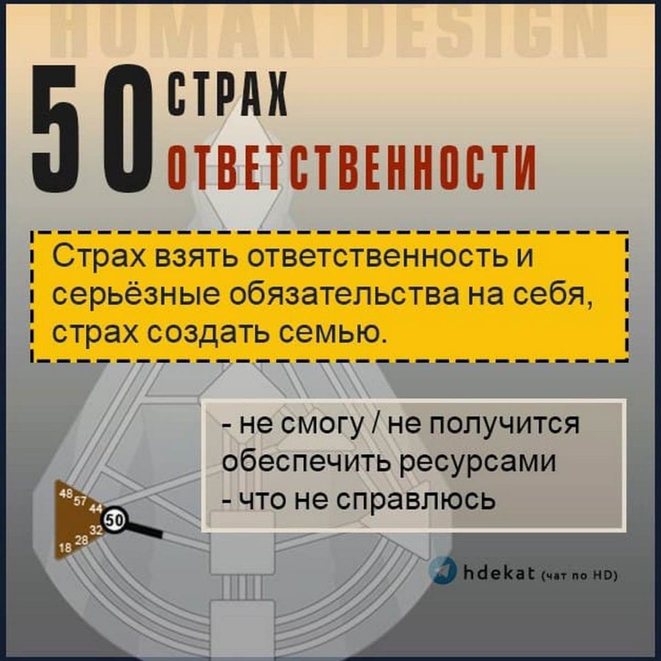 50 Ворота — Страх Ответственности в Дизайне Человека (Human Design)